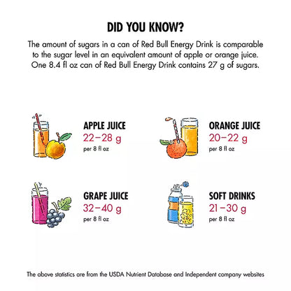 RED BULL Energy Drink // 8.4 fl. oz